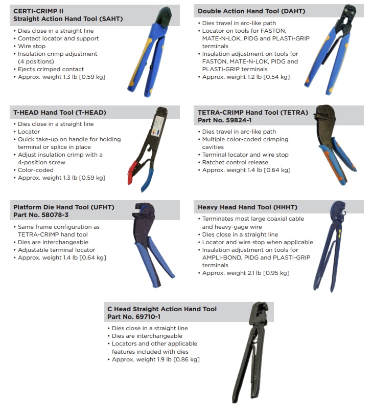Infographic - TE Connectivity Certified Portable Crimping Tools